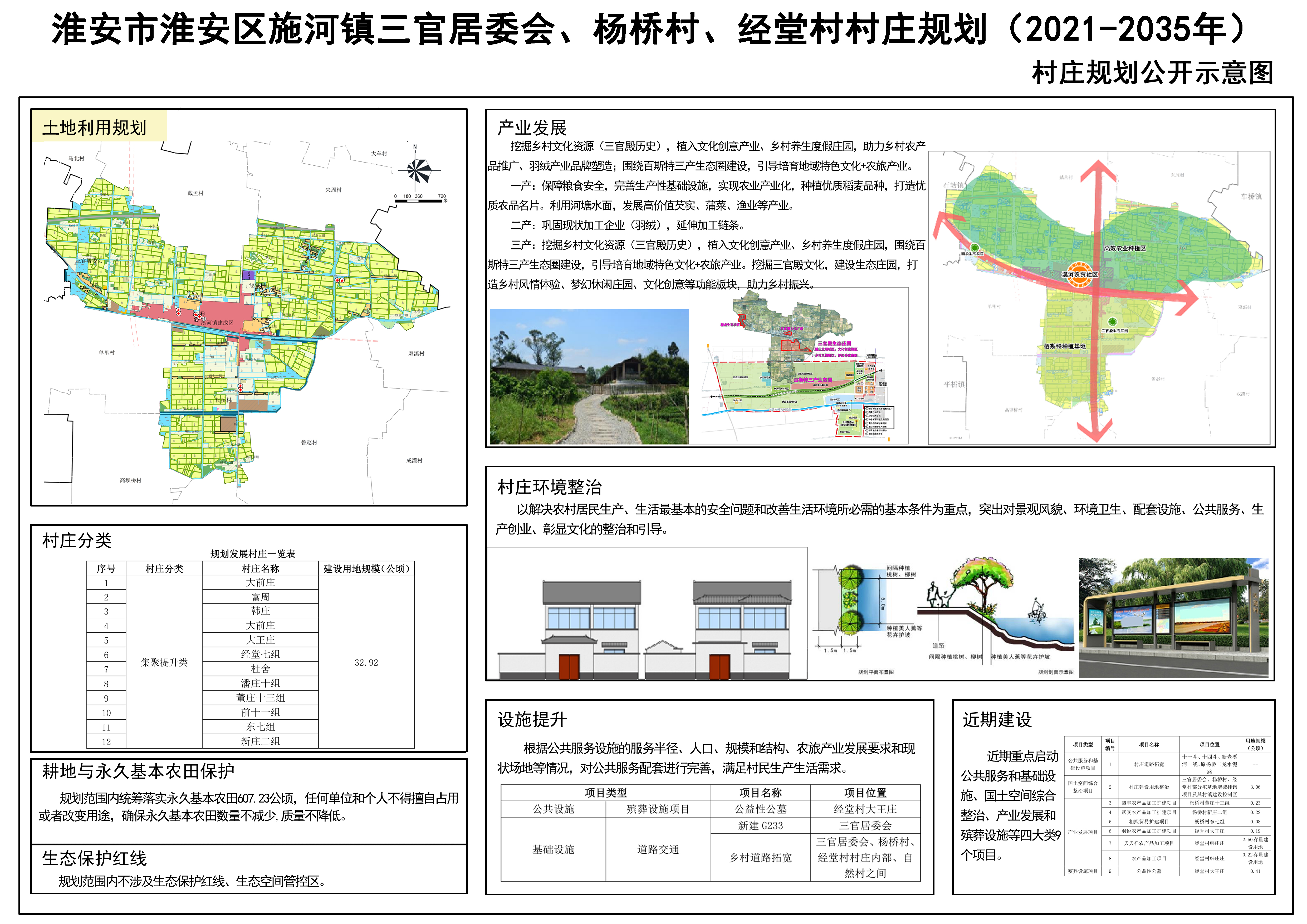 蚰蜒咀村委會(huì)最新發(fā)展規(guī)劃,蚰蜒咀村委會(huì)最新發(fā)展規(guī)劃